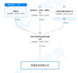 企業(yè)征信服務(wù)并非法外之地 央行出手罰款，備案公司違規(guī)引警示